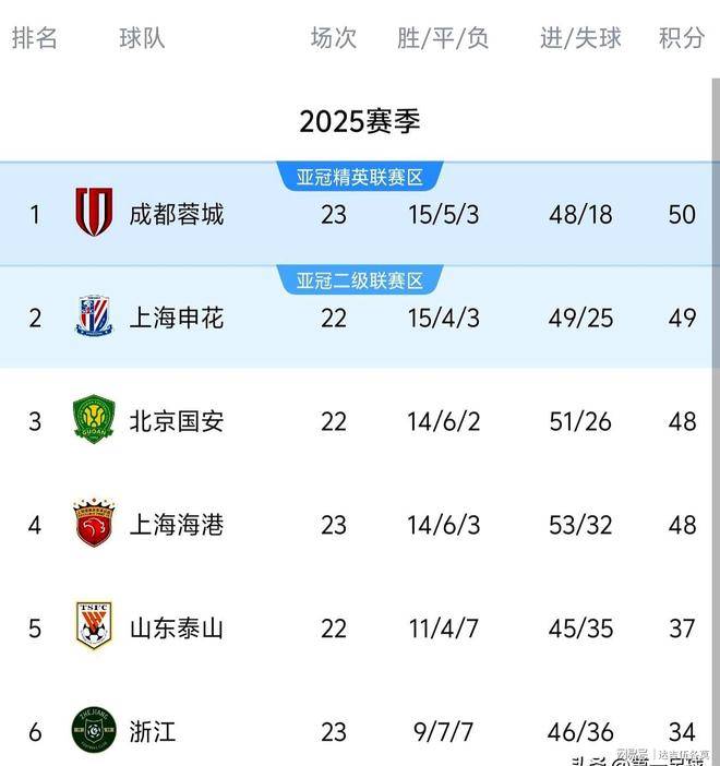 成都蓉城今晚战术微调，志在意甲名次提升，态度坚定，球队文化再被提及的简单介绍